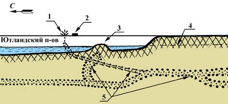 Схема местоположения янтарных пород по глубине у о. Тришен и Ютландского п-ва.